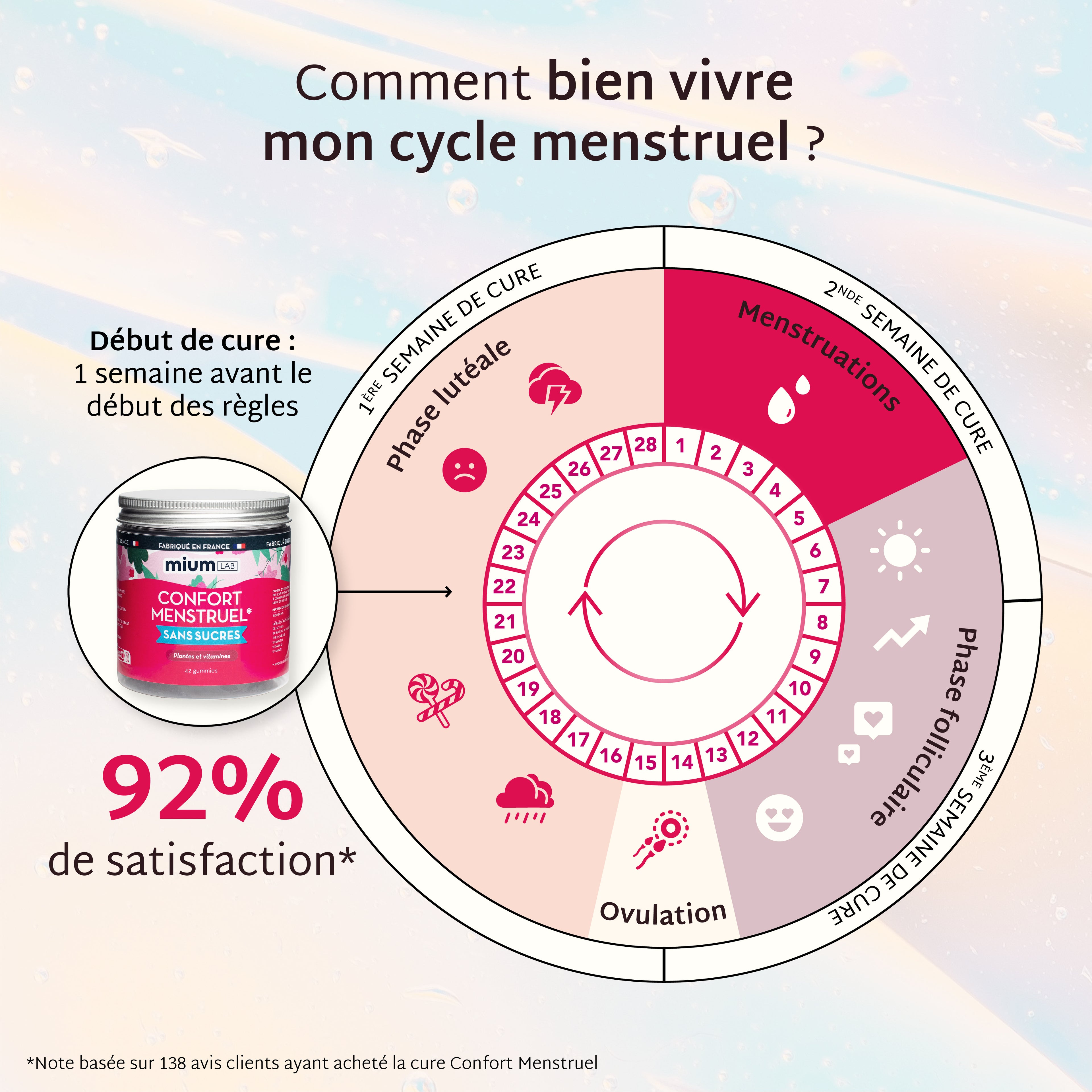 Gummies Menstruatiecomfort | Verlicht de menstruatie | 21 dagen