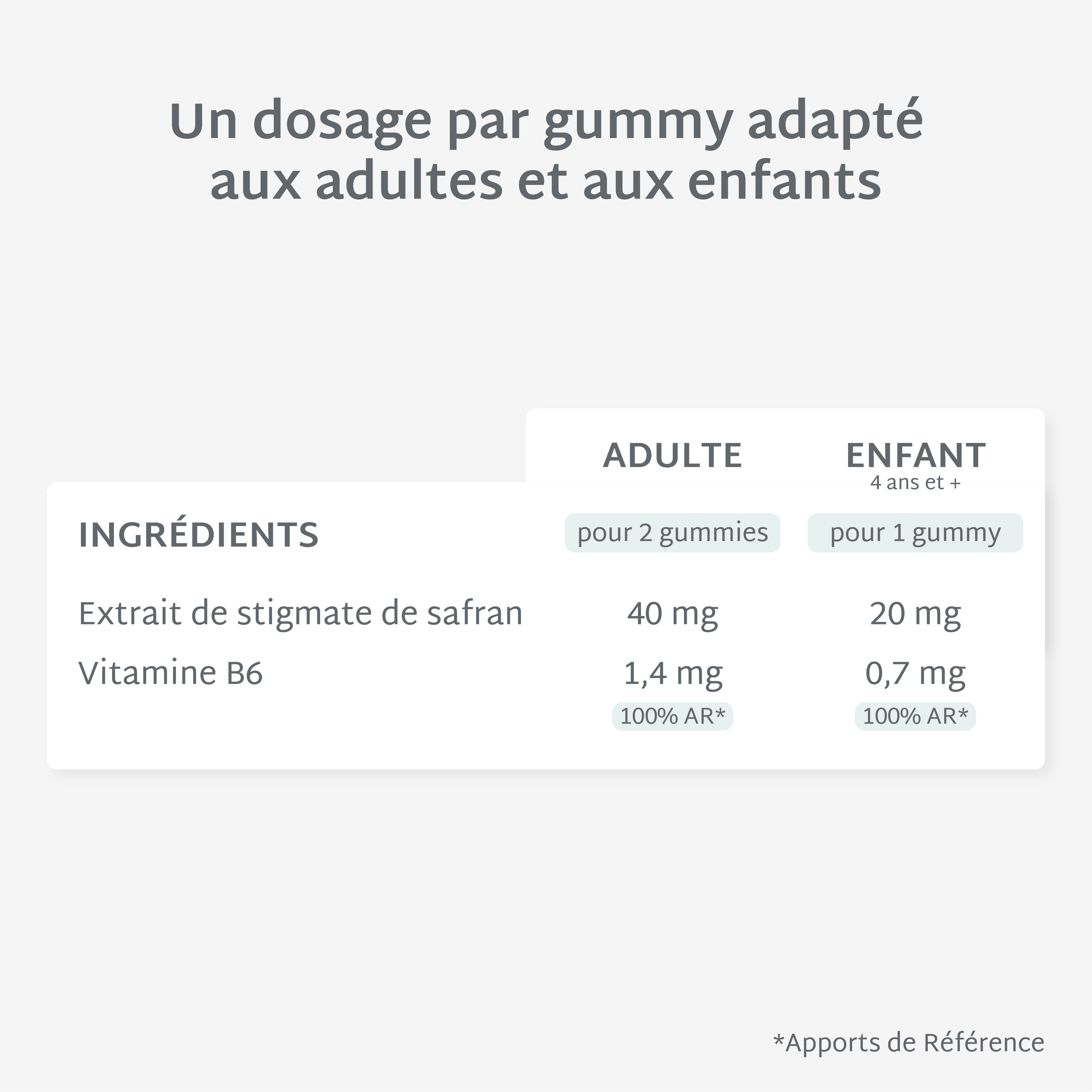 Gummies SAFRAN B6 SANS SUCRES | Équilibre émotionnel | 21 jours 🌺