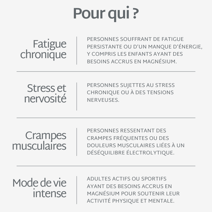 Gummies Magnésium SANS SUCRES | Atténue la fatigue et la nervosité | 21 jours 🧪