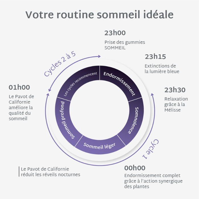 Gommes pour dormir | Qualité du sommeil | 21 nuits 🌱