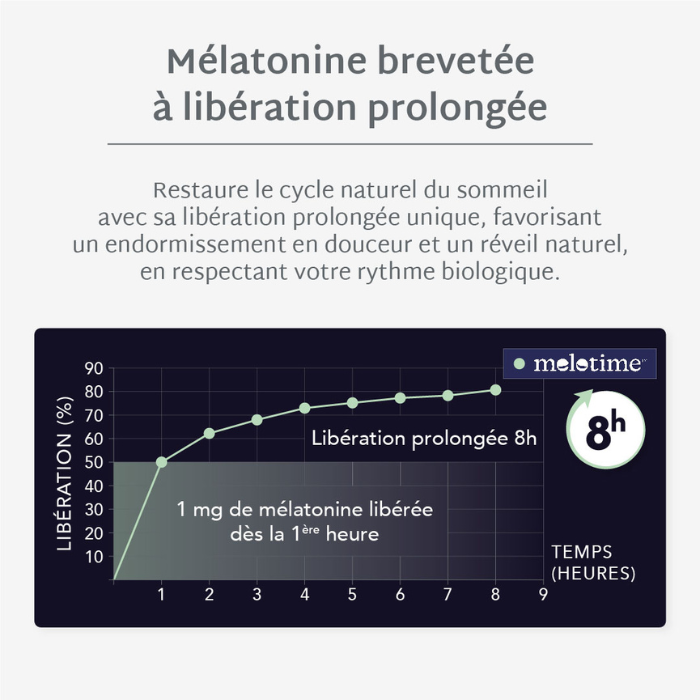 Gummies SOMMEIL LIBÉRATION PROLONGÉE | Réduit les réveils nocturnes | 21 jours 🔬