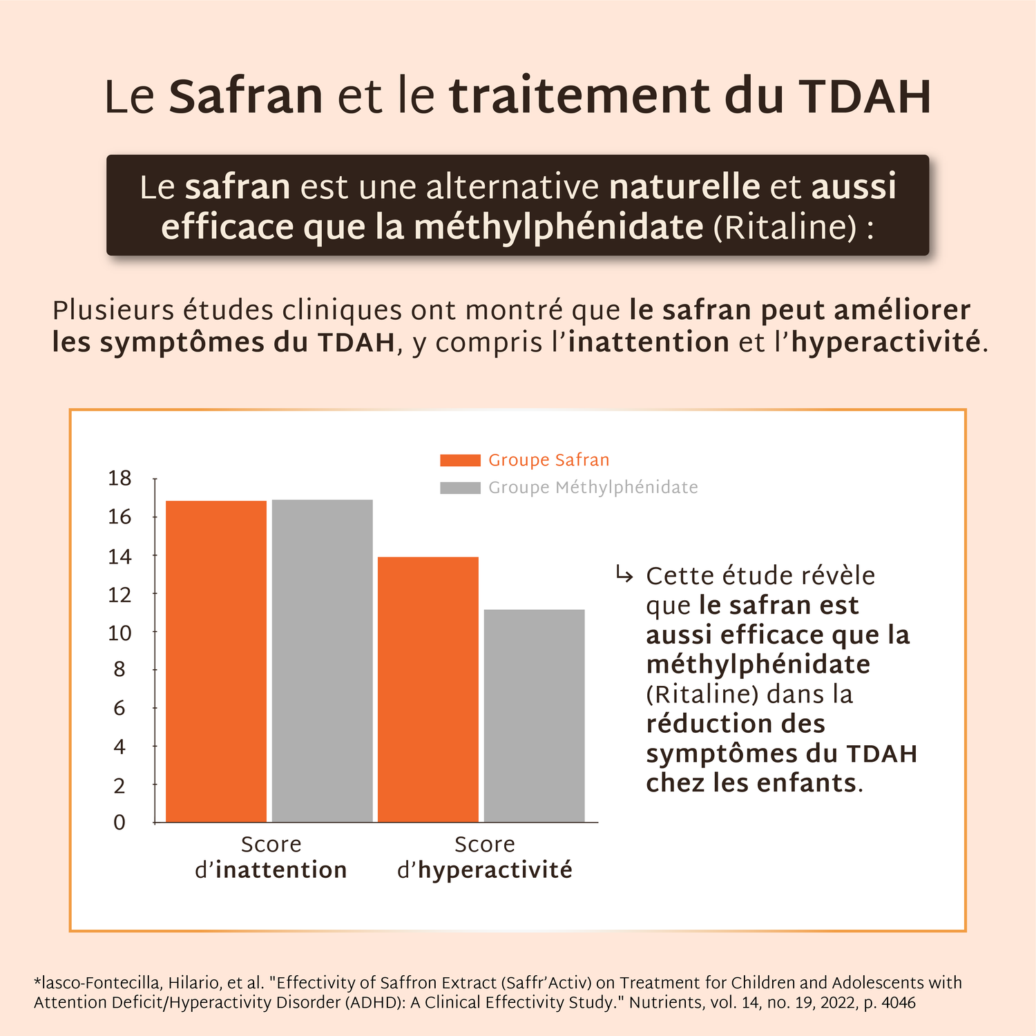 Gummies SAFRAN B6 SANS SUCRES | 42 jours | Dès 4 ans