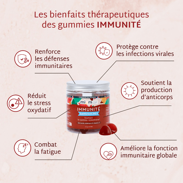 Gummies IMMUNITÉ SANS SUCRES | Système immunitaire | 21 jours