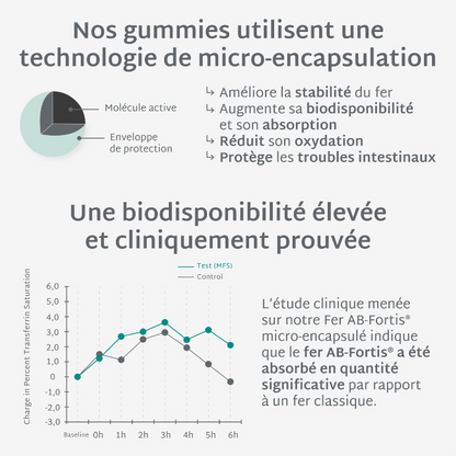 Gummies FER ZONDER SUIKER | Vermindert tekorten | 21 dagen