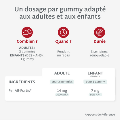 Pakket Anti-tekorten | Ijzer, Magnesium, Vitamine D | 3 x 21 dagen