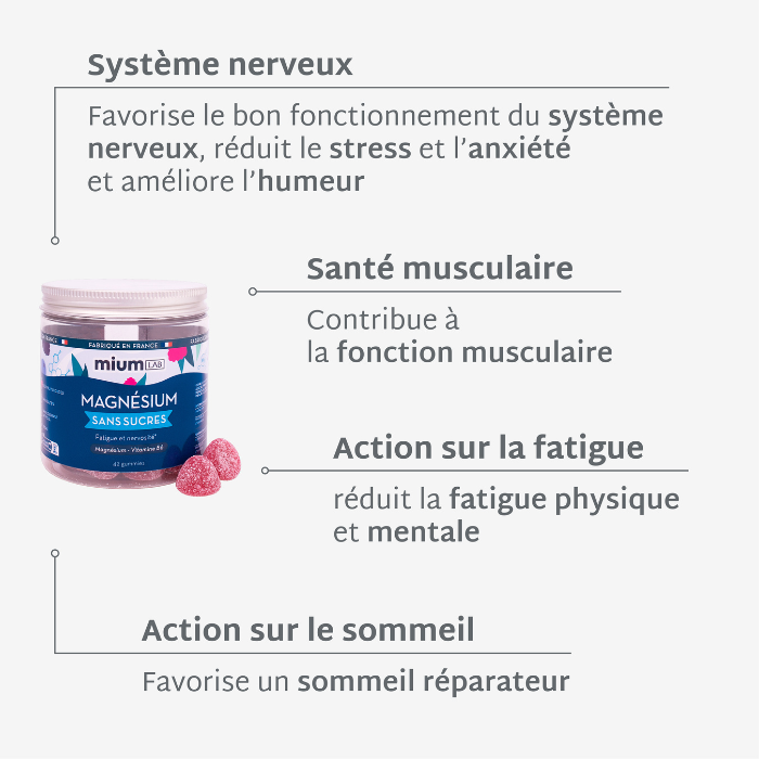 Gummies MAGNÉSIUM SANS SUCRES | Réduit la fatigue et la nervosité | 21 jours