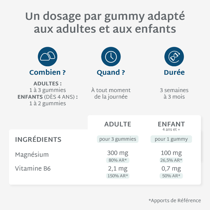 Gummies Magnésium SANS SUCRES | Atténue la fatigue et la nervosité | 21 jours 🧪