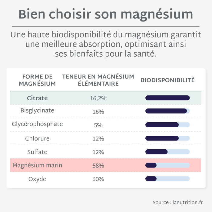 Pack 4 eco-vullingen MAGNESIUM | Vermindert vermoeidheid en nervositeit | 4 x 21 dagen